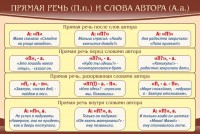 Стенд "Прямая речь и слова автора" - fgospostavki.ru - Барнаул