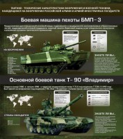 Стенд "Тактико-технические характеристики вооружения и военной техники" - fgospostavki.ru - Барнаул