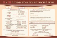 Стенд ""н" и "нн" в суффиксах разных частей речи" - fgospostavki.ru - Барнаул