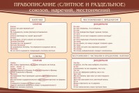 Стенд "Правописание союзов наречий местоимений" - fgospostavki.ru - Барнаул