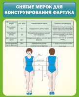 Стенд "Снятие мерок для конструирования фартука" - fgospostavki.ru - Барнаул
