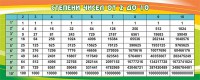 Стенд "Степени чисел от 2 до 10" - fgospostavki.ru - Барнаул