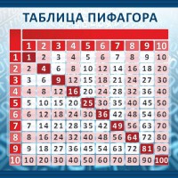 Стенд "Таблица Пифагора" Вариант 1 - fgospostavki.ru - Барнаул