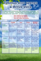 Стенд "Таблица всех времен" - fgospostavki.ru - Барнаул