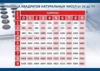 Стенд "Таблица квадратов натуральных чисел" - fgospostavki.ru - Барнаул