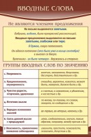 Стенд "Вводные слова" - fgospostavki.ru - Барнаул