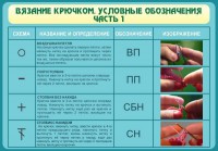 Стенд "Вязание крючком. Условные обозначения. Часть 1" - fgospostavki.ru - Барнаул