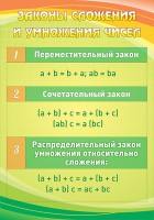 Стенд "Законы сложения и умножения чисел" - fgospostavki.ru - Барнаул