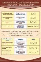 Стенд "Запятая между однородными членами предложения" - fgospostavki.ru - Барнаул