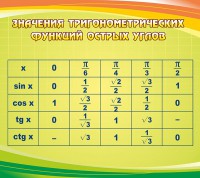 Стенд "Значения тригонометрических функций острых углов" - fgospostavki.ru - Барнаул