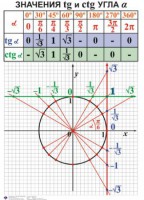 Комплект таблиц. Алгебра 7-11 класс - fgospostavki.ru - Барнаул