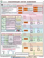 Комплект плакатов "Заземление и защитные меры электробезопасности (при напряжении до 1000 В)" - fgospostavki.ru - Барнаул