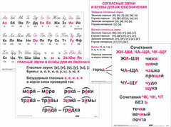 Опорные таблицы по русскому языку 1 класс - fgospostavki.ru - Барнаул