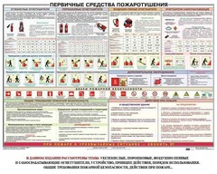 Плакат "Первичные средства пожаротушения" - fgospostavki.ru - Барнаул