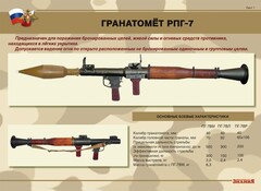 Комплект плакатов "Гранатомёт РПГ-7. Устройство гранатомёта. Обращение с ним" - fgospostavki.ru - Барнаул