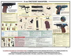 Плакат "9-мм пистолет Макарова" - fgospostavki.ru - Барнаул