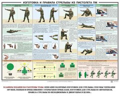 Плакат "Приемы и правила стрельбы из ПМ" - fgospostavki.ru - Барнаул