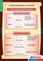 Комплект таблиц. Литература 5 класс. - fgospostavki.ru - Барнаул