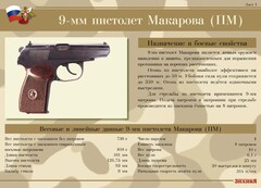 Комплект плакатов "9-мм пистолет Макарова (ПМ)" - fgospostavki.ru - Барнаул