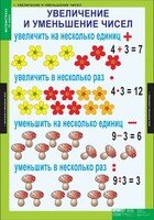 Комплект таблиц. Математика 3 класс. - fgospostavki.ru - Барнаул