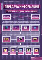 Комплект таблиц. Информатика и ИКТ 5-7 классы. - fgospostavki.ru - Барнаул