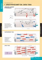 Комплект таблиц. Физика. Постоянный ток. - fgospostavki.ru - Барнаул