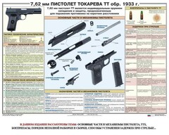 Плакат "7,62-мм пистолет Токарева ТТ обр. 1933 г." - fgospostavki.ru - Барнаул
