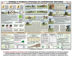 Плакат "Приемы и правила стрельбы из снайперских винтовок" - fgospostavki.ru - Барнаул