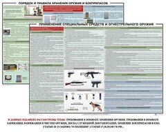 Комплект плакатов "Правила применения и сохранности оружия и спецсредств" - fgospostavki.ru - Барнаул