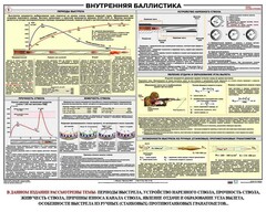 Плакат "Внутренняя баллистика" - fgospostavki.ru - Барнаул