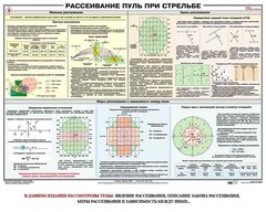 Плакат "Рассеивание пуль при стрельбе" - fgospostavki.ru - Барнаул