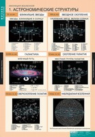 Комплект таблиц. Физика. Эволюция вселенной. - fgospostavki.ru - Барнаул