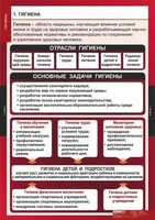 Комплект таблиц. ОБЖ. Гигиена. - fgospostavki.ru - Барнаул
