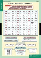 Комплект таблиц. Русский язык. Обучение грамоте 2 класс. - fgospostavki.ru - Барнаул