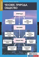 Комплект таблиц. Обществознание 8-9 классы. - fgospostavki.ru - Барнаул