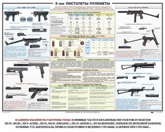 Плакат "9-мм пистолеты-пулеметы" - fgospostavki.ru - Барнаул