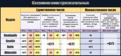 Стенд "Склонение имен прилагательных" - fgospostavki.ru - Барнаул