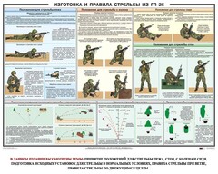 Плакат "Изготовка и правила стрельбы из ГП-25" - fgospostavki.ru - Барнаул