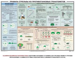 Плакат "Правила стрельбы из противотанковых гранатометов" - fgospostavki.ru - Барнаул