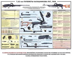 Плакат "7,62-мм пулеметы Калашникова ПКТ, ПКМ" - fgospostavki.ru - Барнаул