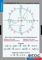 Комплект таблиц. Математика. Тригонометрические функции - fgospostavki.ru - Барнаул