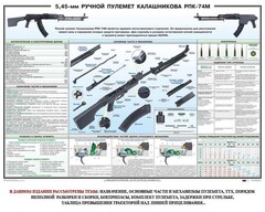 Плакат "5,45-мм ручной пулемет Калашникова РПК74" - fgospostavki.ru - Барнаул
