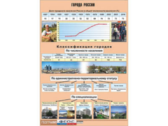 Таблица демонстрационная "Города России" (винил 100*140) - fgospostavki.ru - Барнаул