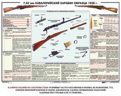 Плакат "7,62-мм кавалерийский карабин образца 1938 г." - fgospostavki.ru - Барнаул