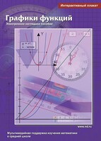Интерактивные плакаты. Графики функций. Программно-методический комплекс - fgospostavki.ru - Барнаул