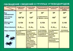 Таблица. Обобщение сведений групп углеводородов. - fgospostavki.ru - Барнаул