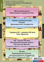 Комплект таблиц. История. Становление Российского государства. - fgospostavki.ru - Барнаул