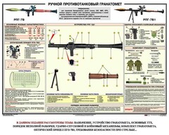 Плакат "Ручной противотанковый гранатомет РПГ" - fgospostavki.ru - Барнаул