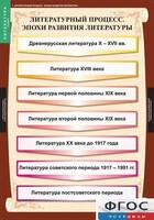 Комплект таблиц. Литература 9 класс. - fgospostavki.ru - Барнаул