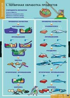 Комплект таблиц. Технология. Кулинария. - fgospostavki.ru - Барнаул